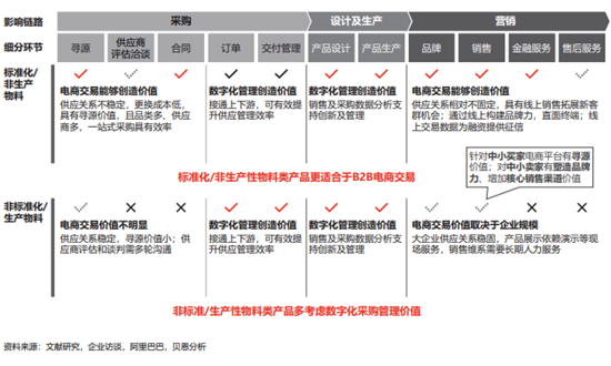 贝恩