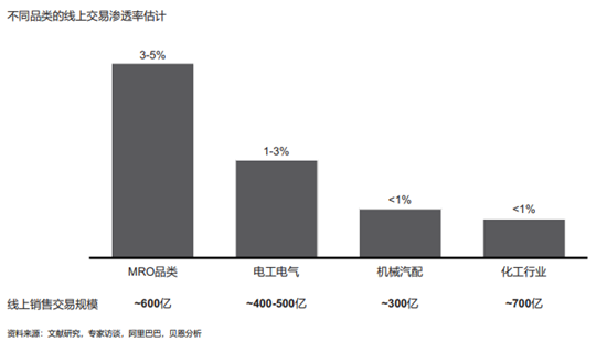 贝恩