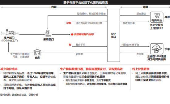 贝恩