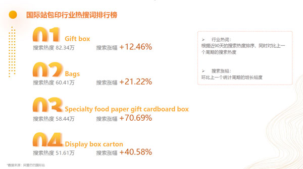 深圳礼品包装展